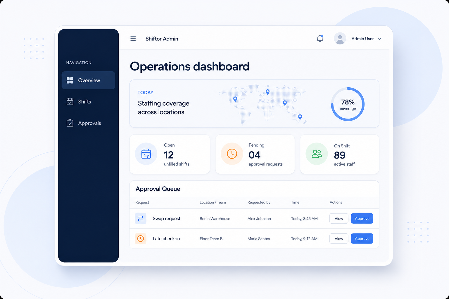 Shiftor admin staffing coverage preview